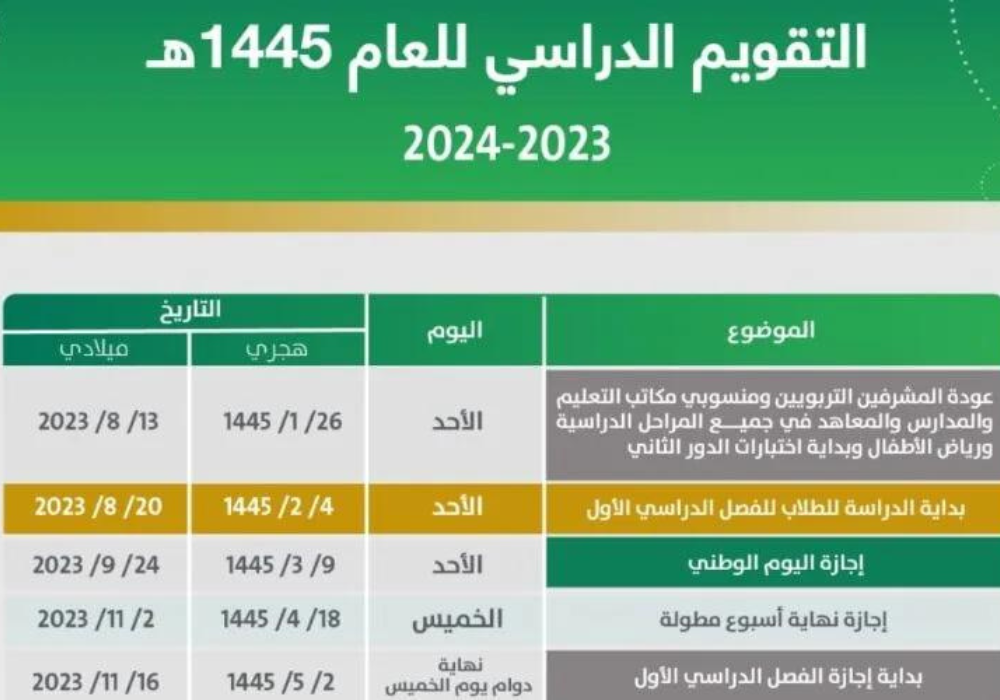 تقديم موعد اختبارات الترم الثاني 1445