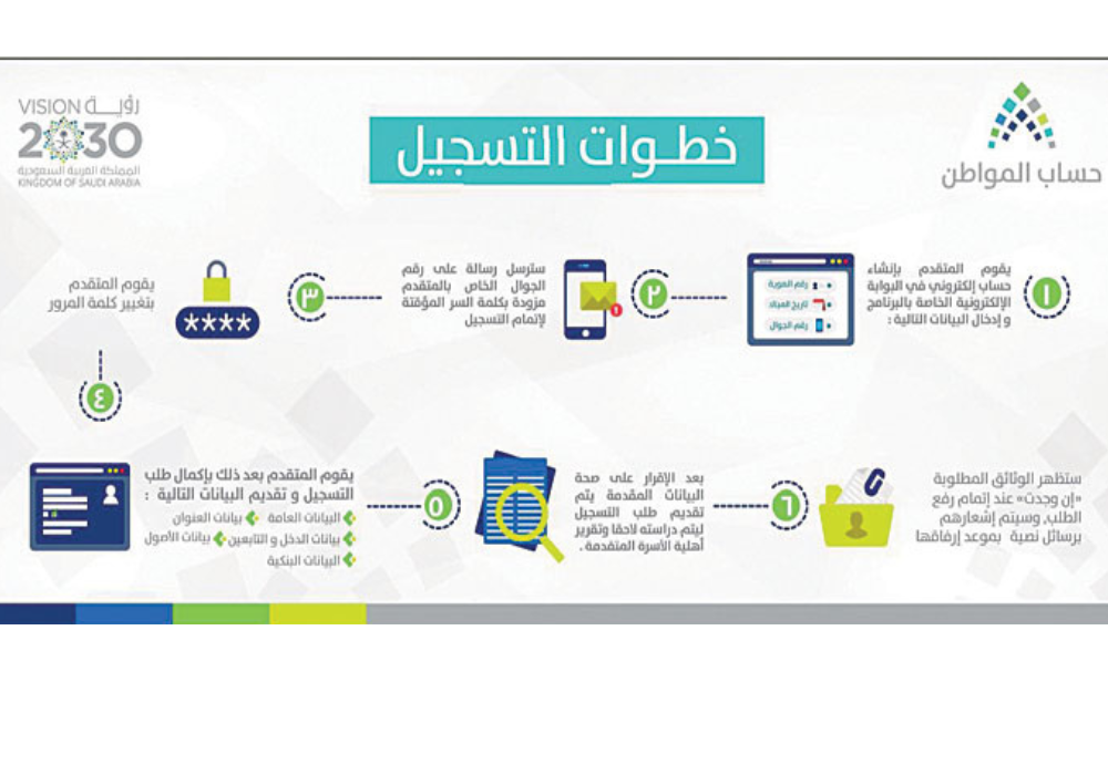 حقيقة توقف الدعم الإضافي